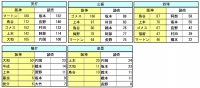 2014年阪神_読売 個人別打撃成績比較2