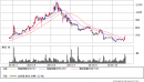 Mchart-mchartriso-.gif