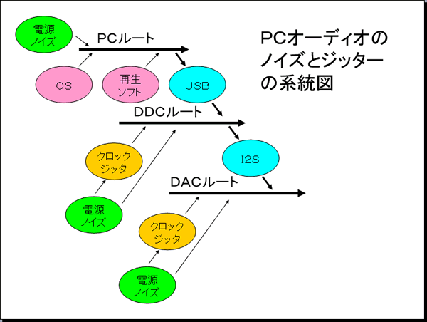 ジッター系統図２