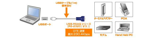 USB2232C.gif