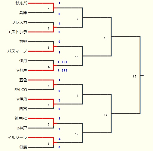 兵庫県クラブユース新人戦　トーナメント