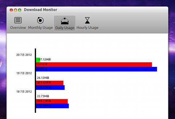 Download Monitor Ubuntu 日別のデータ通信量